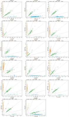 Association between microRNA 671 polymorphisms and the susceptibility to soft tissue sarcomas in a Chinese population